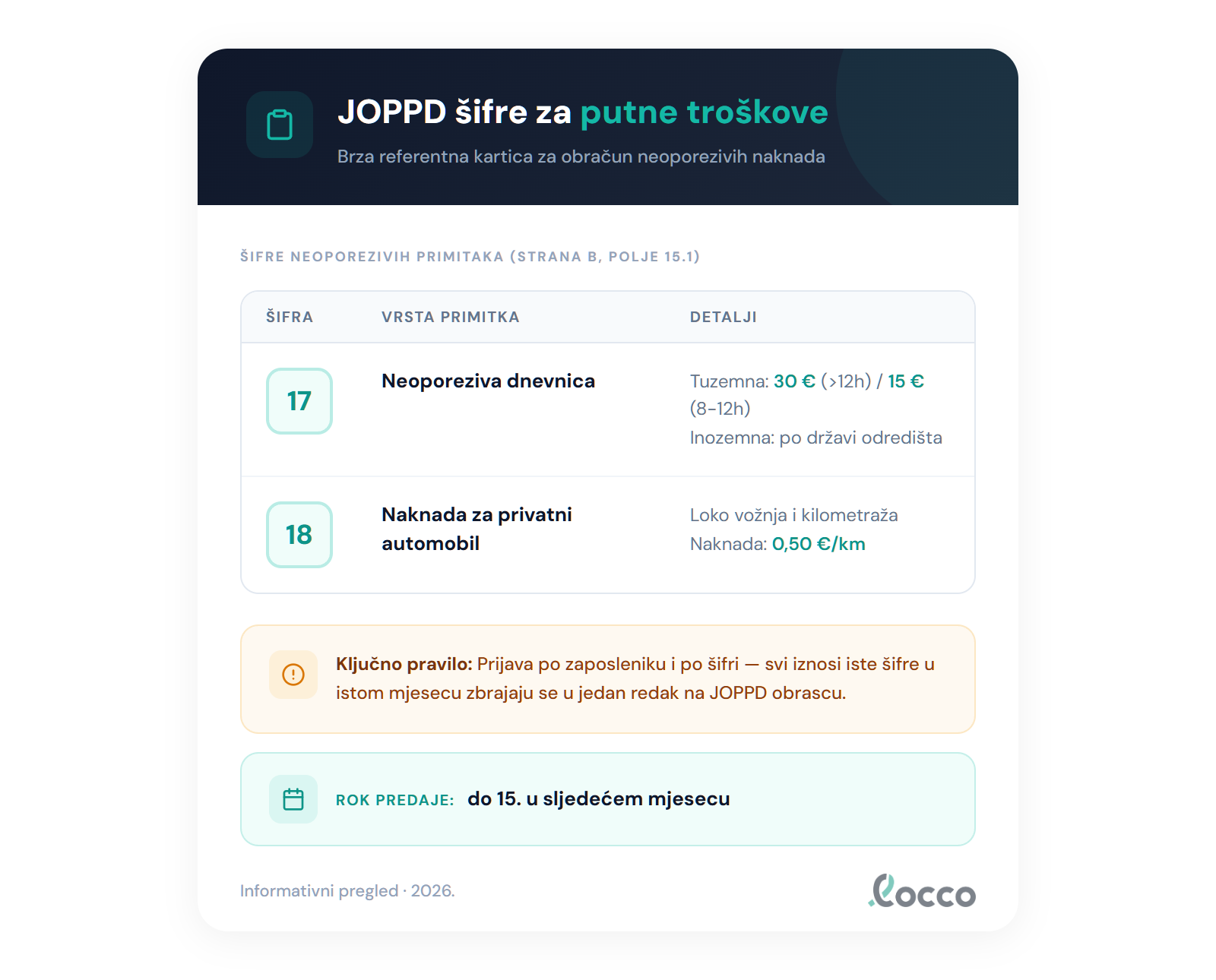 JOPPD šifre za putne troškove — referentna kartica