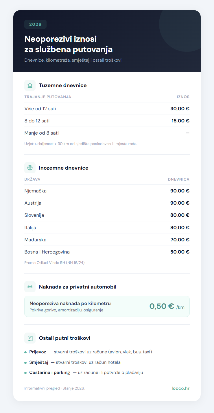 Kompletna tablica neoporezivi naknada 2026.