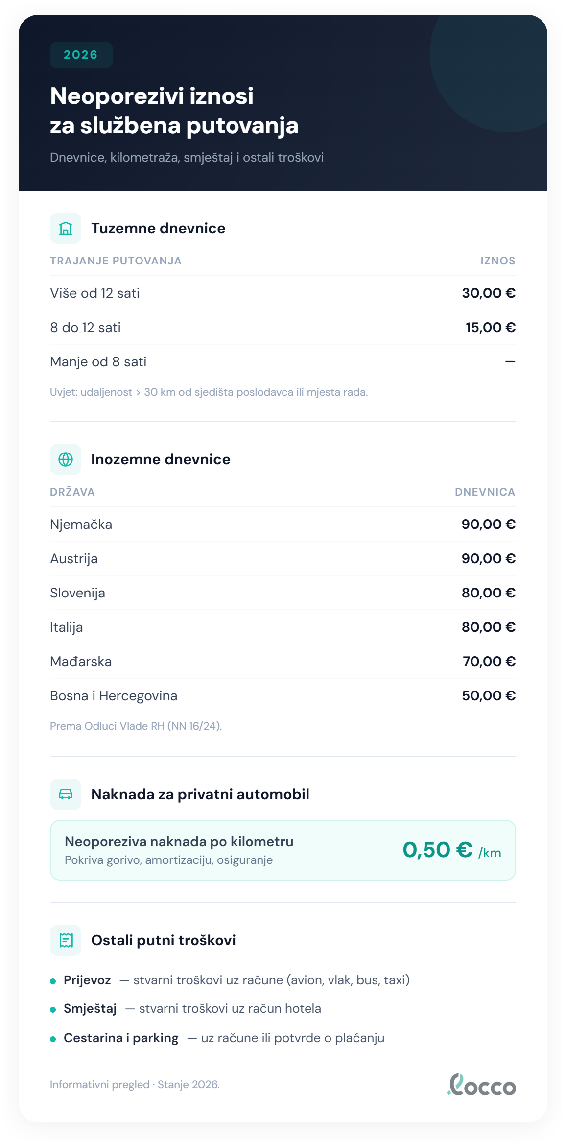 Tablica neoporezivi iznosa za 2026. godinu