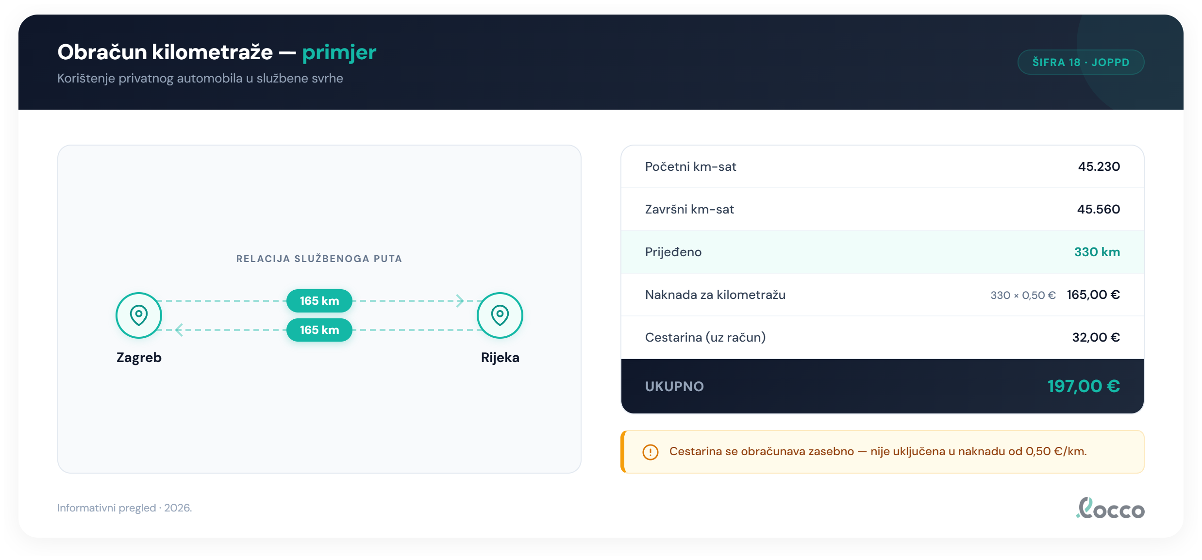 Primjer obračuna kilometraže