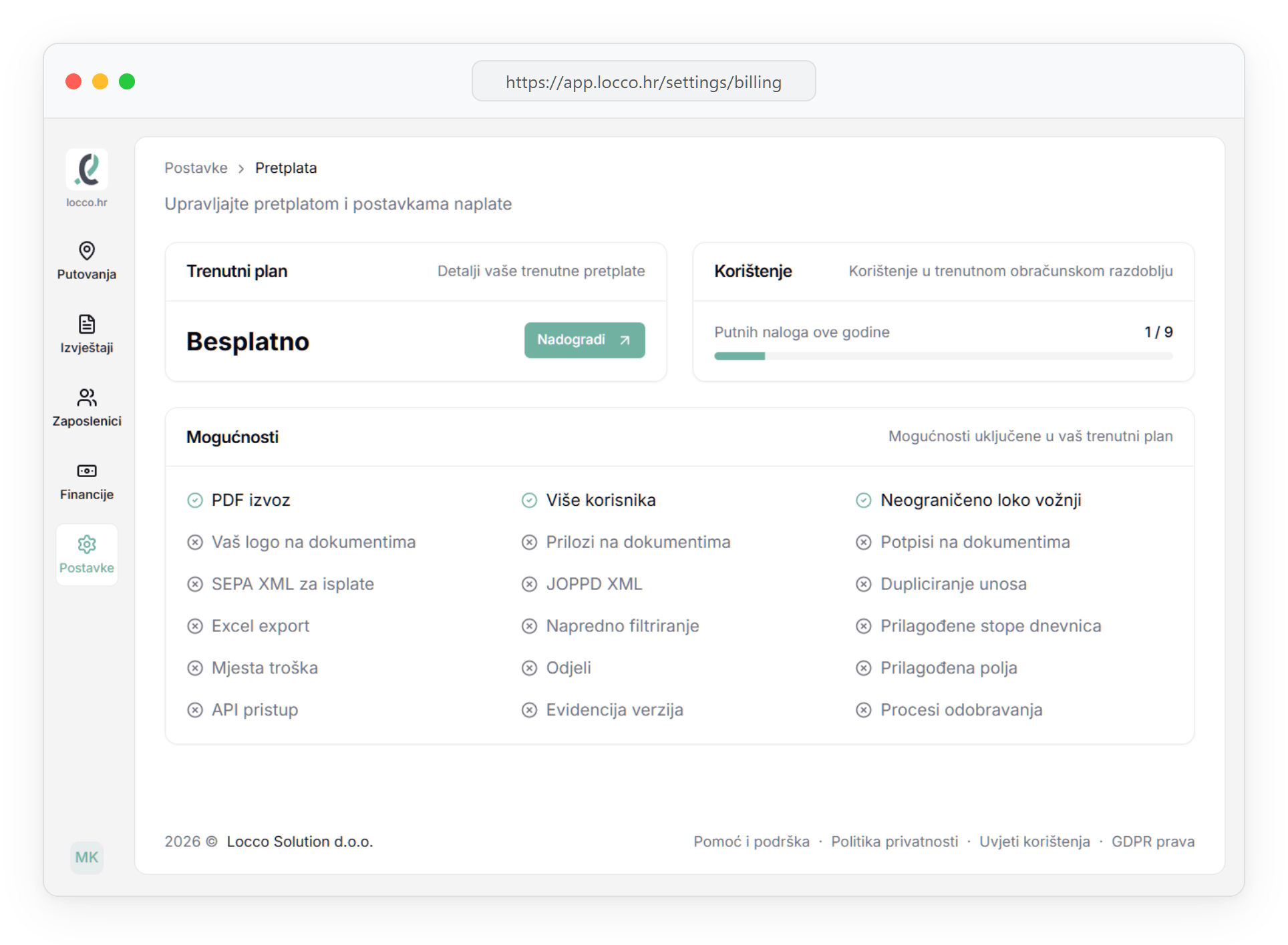 Pregled pretplate i mogućnosti u loccu