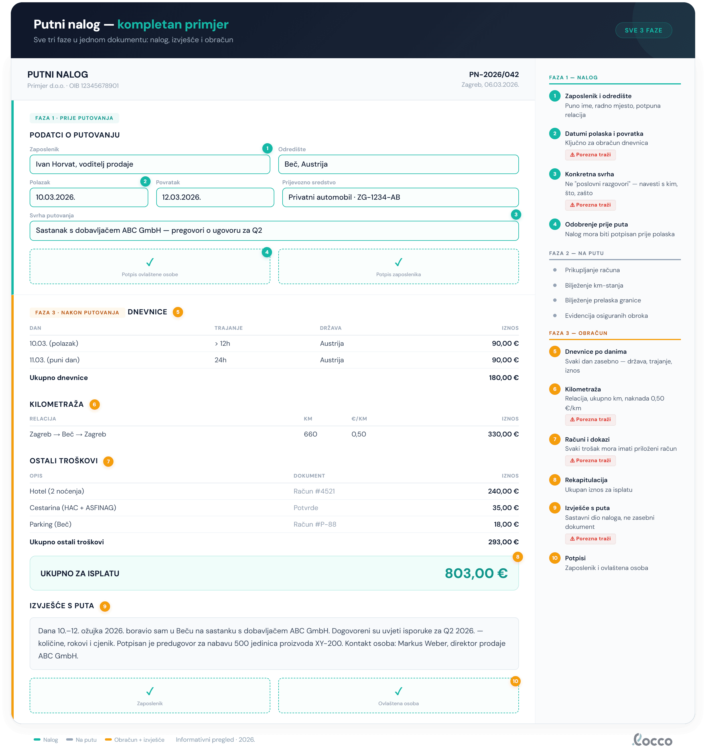 Kompletni putni nalog — svi elementi