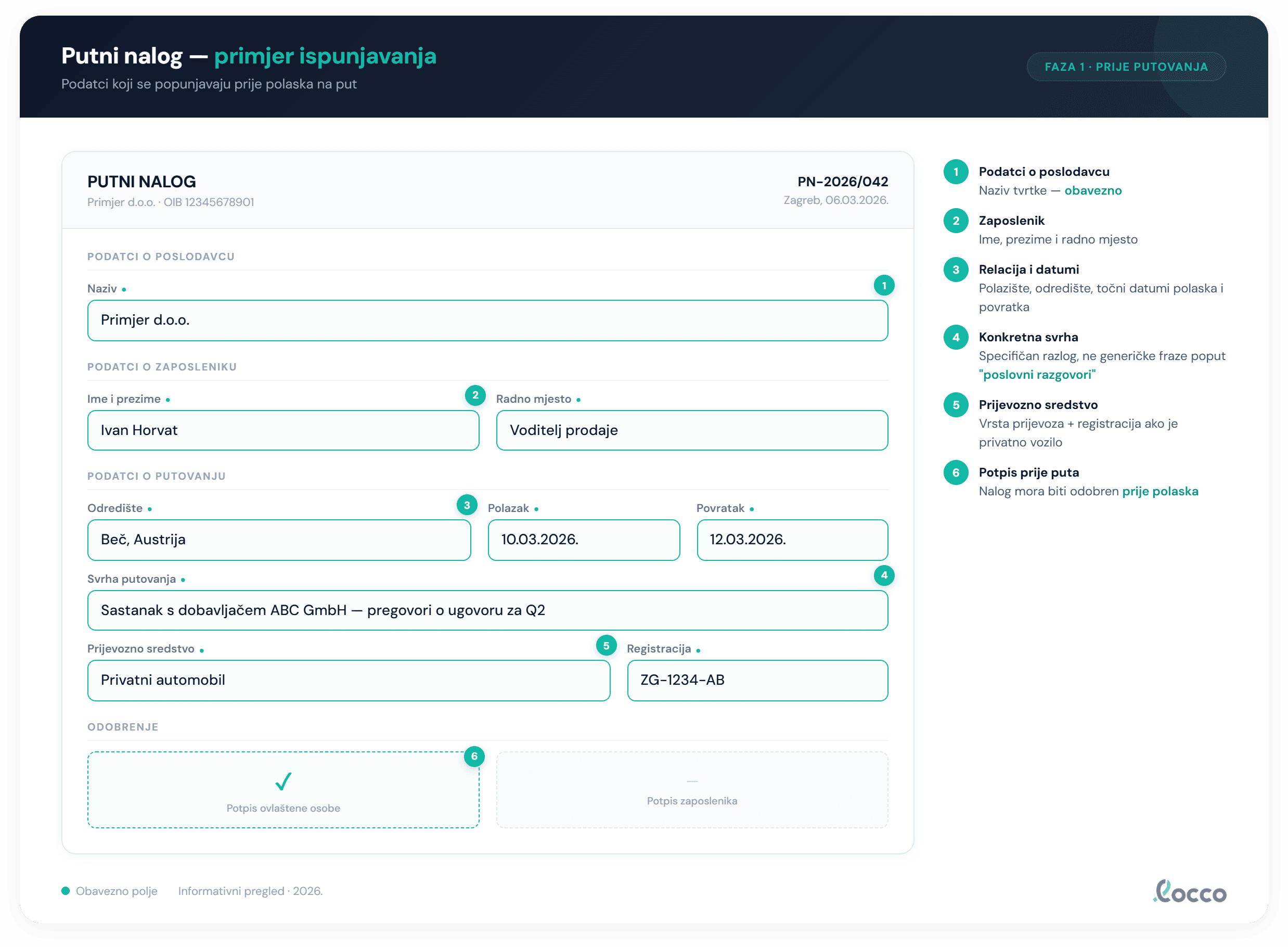 Primjer ispunjenog putnog naloga — faza 1
