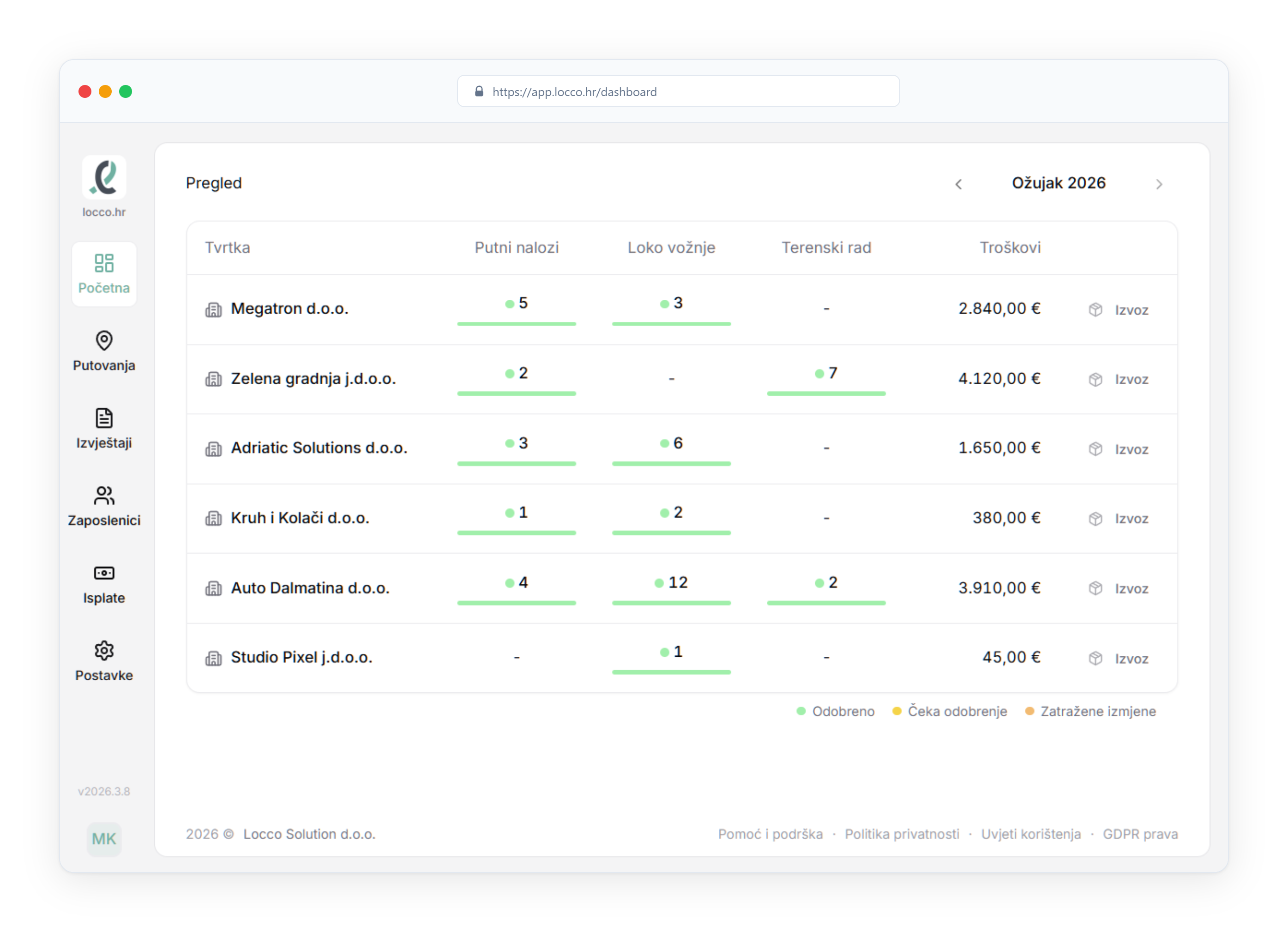 Početni zaslon računovođe — pregled svih tvrtki