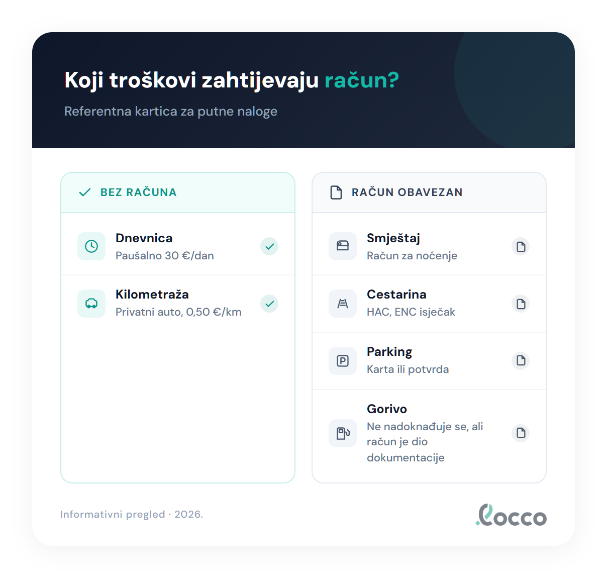 Koji troškovi zahtijevaju račun — referentna kartica